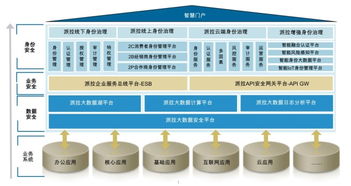 AI賦能，安全聚變 派拉軟件新一代安全產品矩陣正式發布
