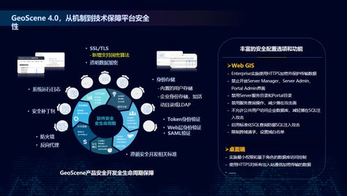 構建GIS網絡安全體系，賦能自然資源數字化治理能力提升