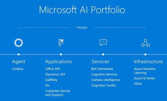 微軟黃學東談人工智能技術在語音識別與軟件開發中的應用