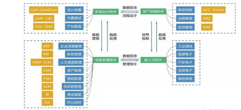 攻克核心工業(yè)軟件，以人工智能應(yīng)用軟件開發(fā)驅(qū)動(dòng)智能建造與建筑工業(yè)化協(xié)同發(fā)展